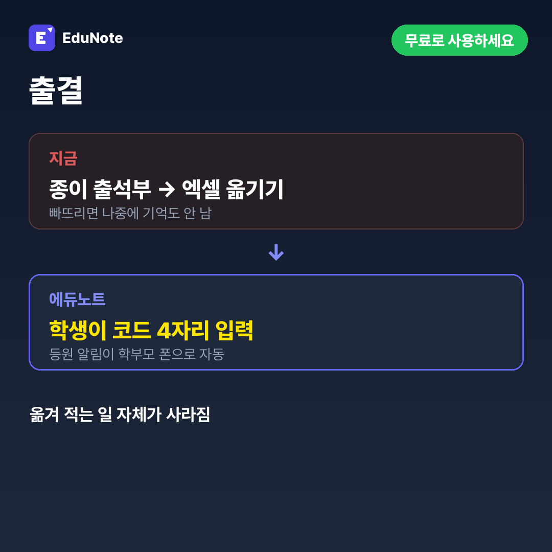 종이 출석부와 코드 네 자리 입력 방식을 비교한 카드