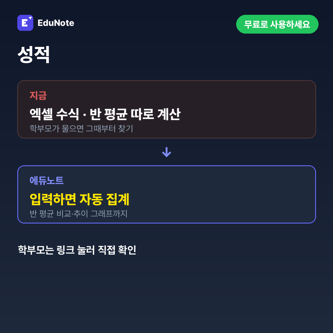 엑셀 수식 관리와 자동 집계를 비교한 성적 관리 카드