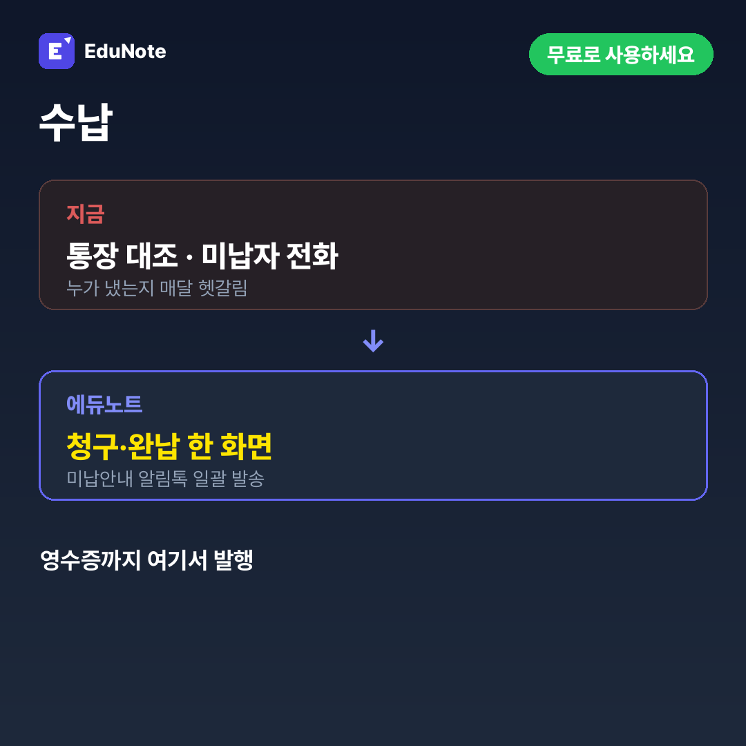 통장 대조 방식과 청구·완납 자동 처리 방식을 비교한 수납 카드