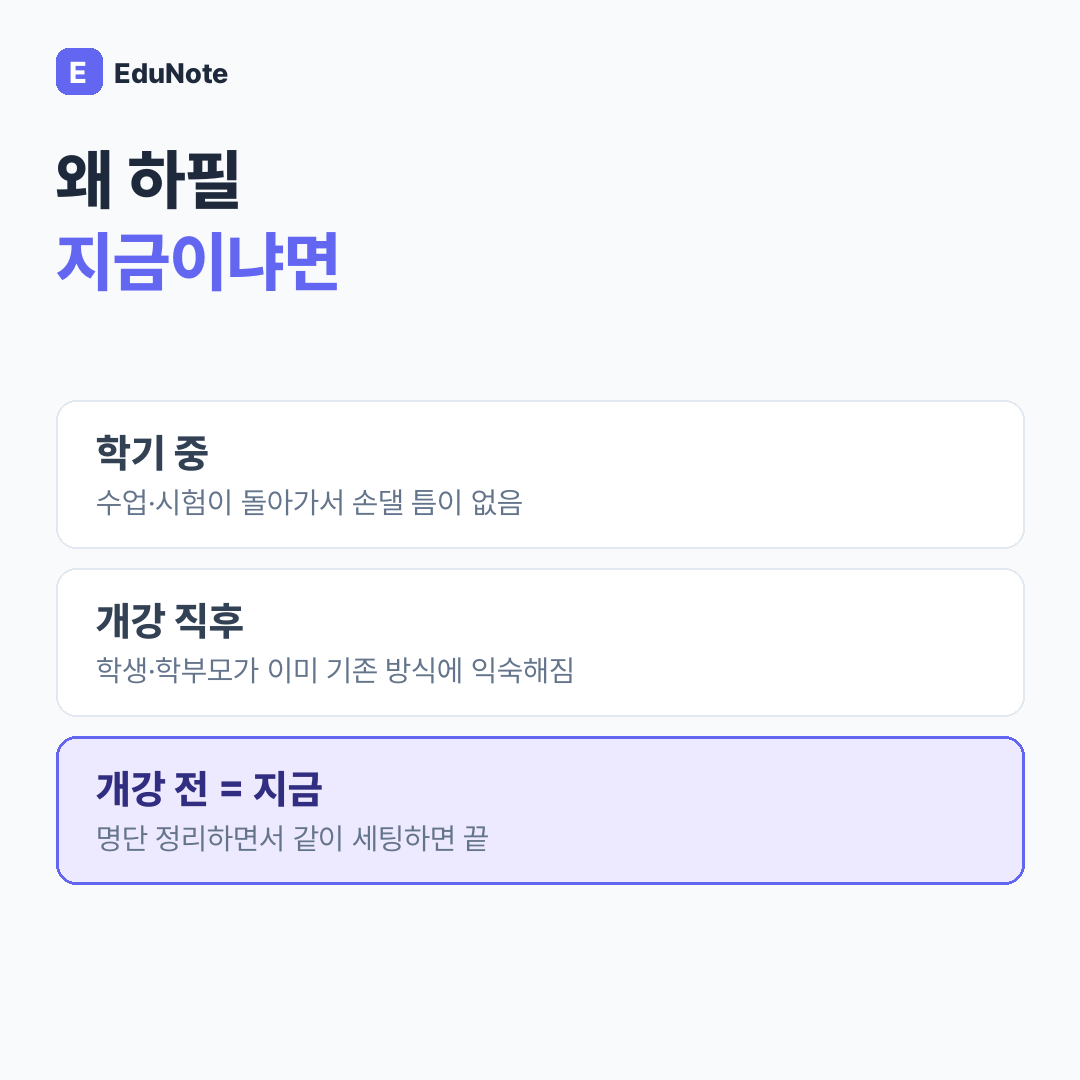 학기 중·개강 직후·개강 전 세 시점을 비교해 개강 전이 가장 낫다고 설명하는 카드