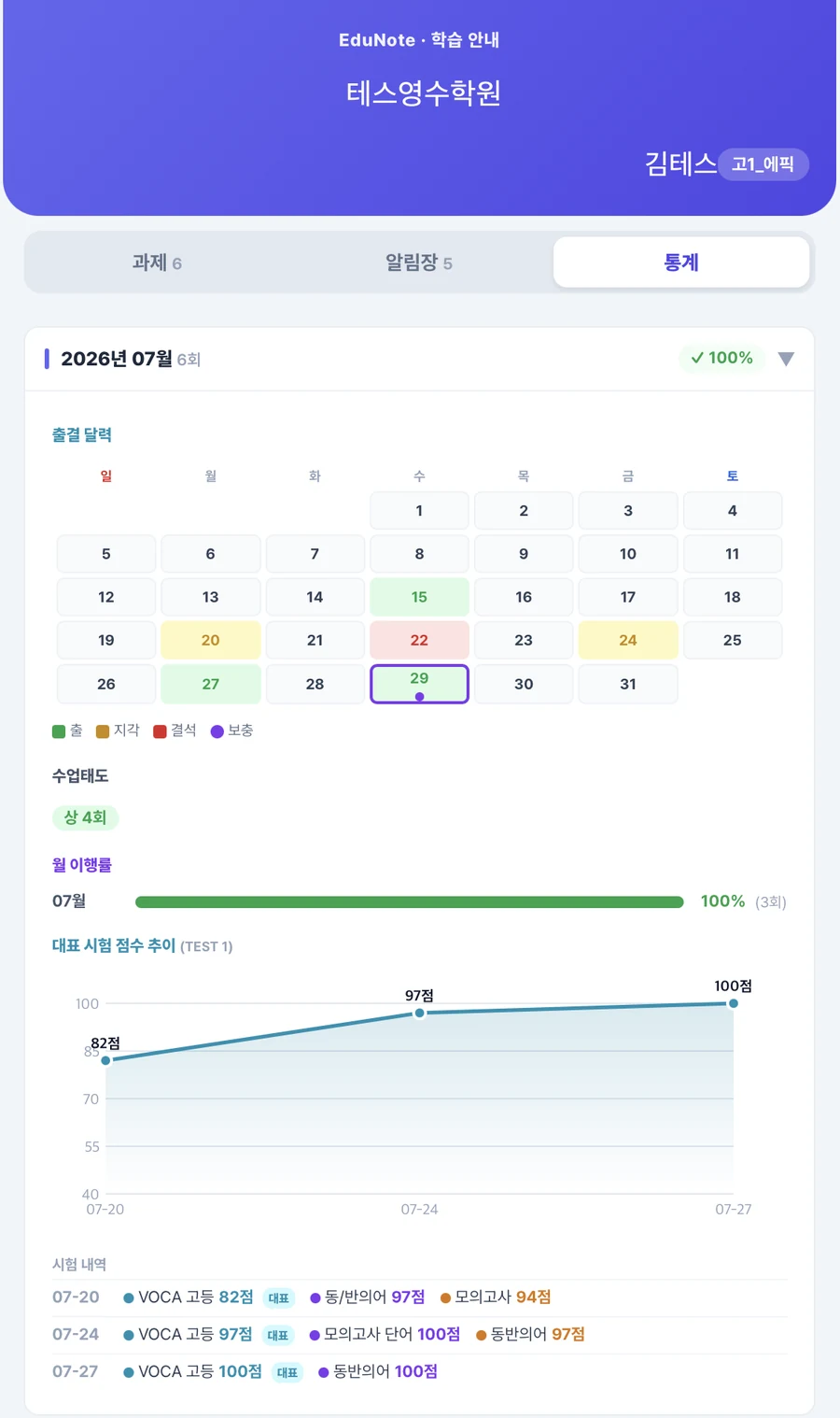 학생별 월별 출결·이행률·시험 점수 추이 화면
